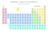 Periodic Table of Elements